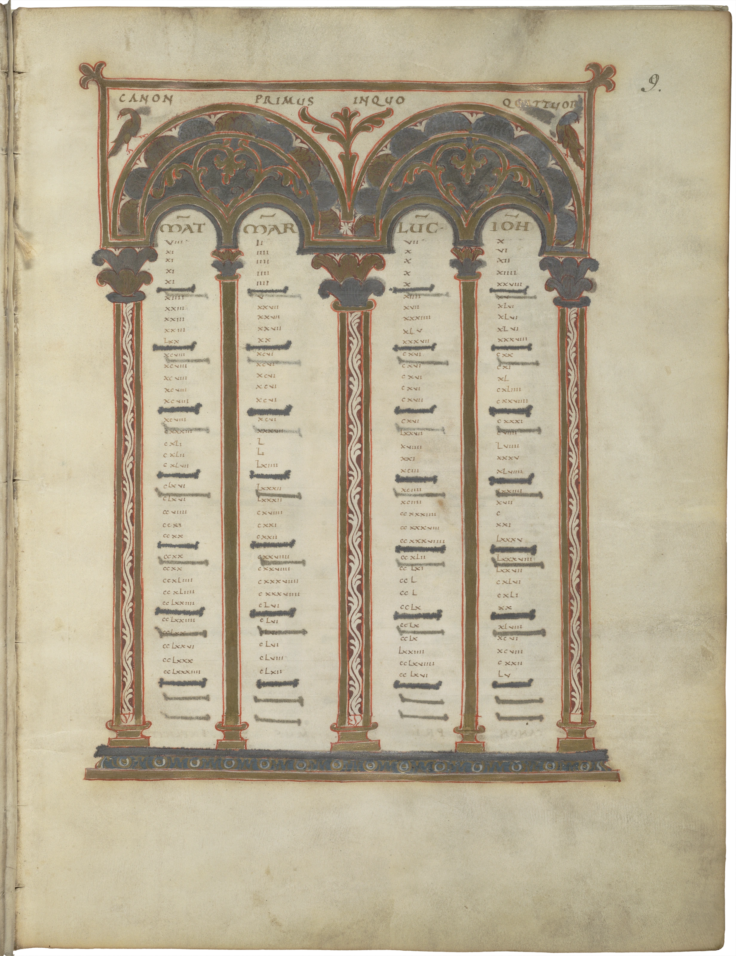 Blatt 9r: Kanontafel